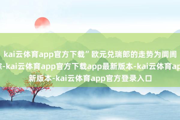 kai云体育app官方下载”欧元兑瑞郎的走势为阛阓提供了更多萍踪-kai云体育app官方下载app最新版本-kai云体育app官方登录入口