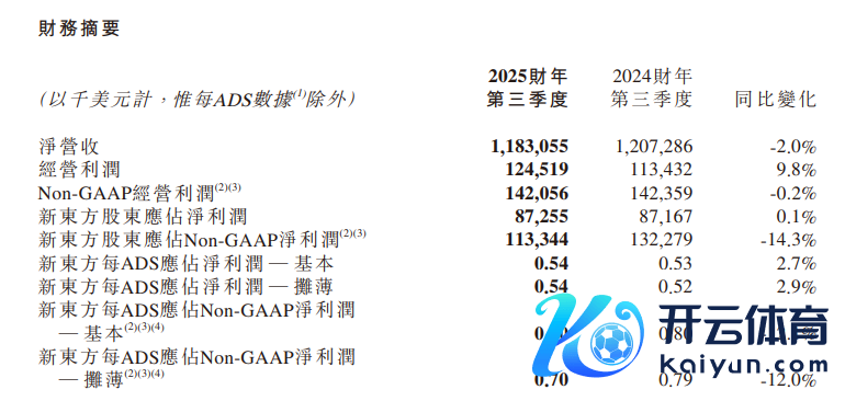 起首：公司公告